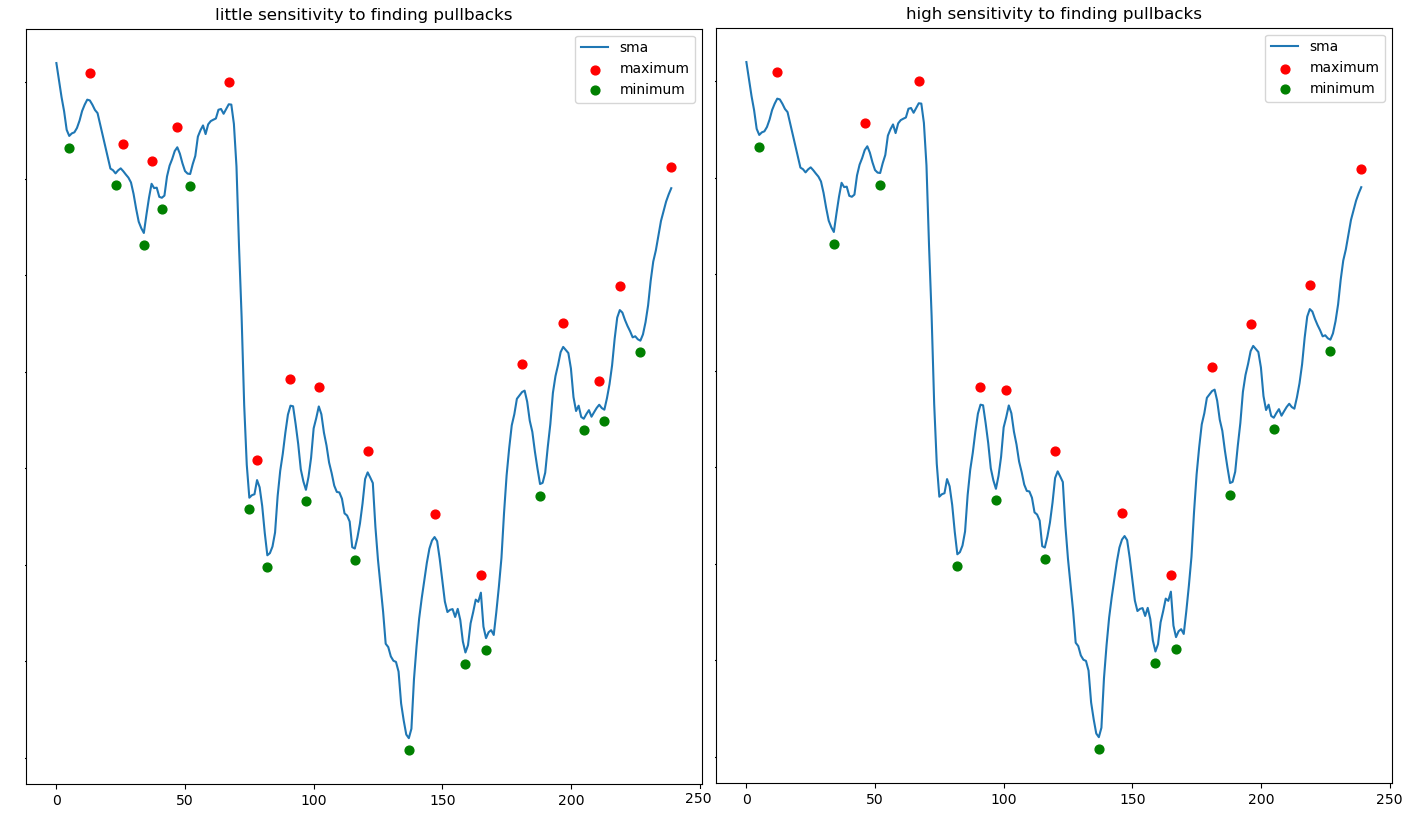 A script for detecting minimums and maximums on the chart for asset trading - Screenshot 2