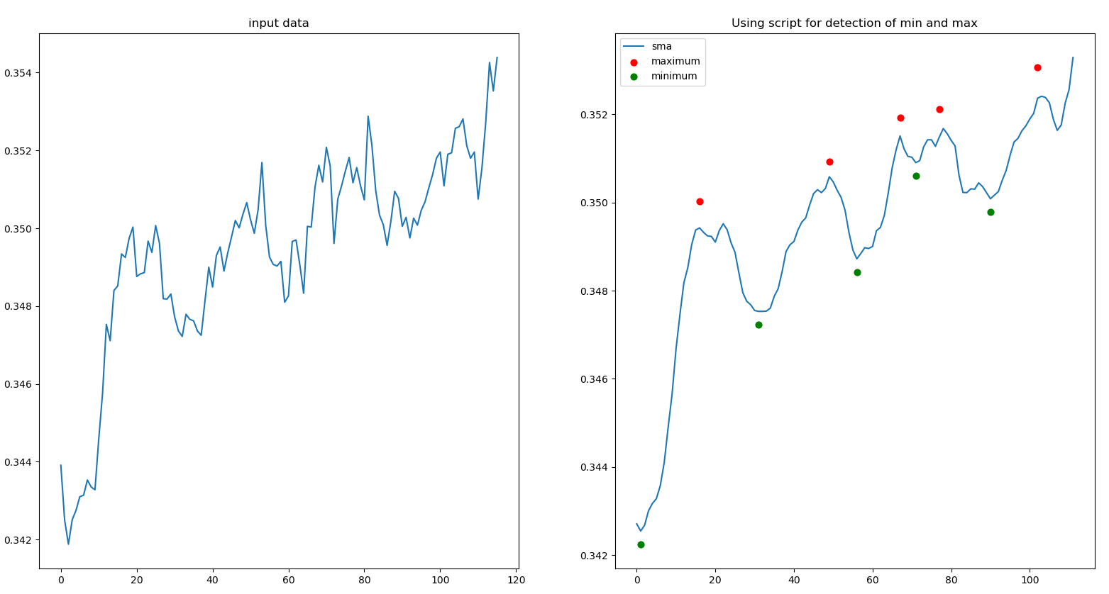 A script for detecting minimums and maximums on the chart for asset trading - Screenshot 1
