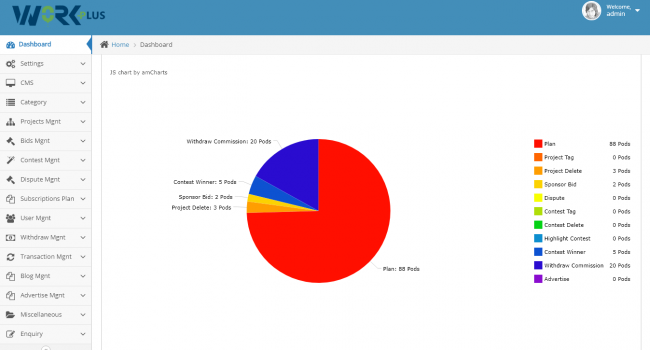 Freelancer Marketplace Script - Screenshot 7