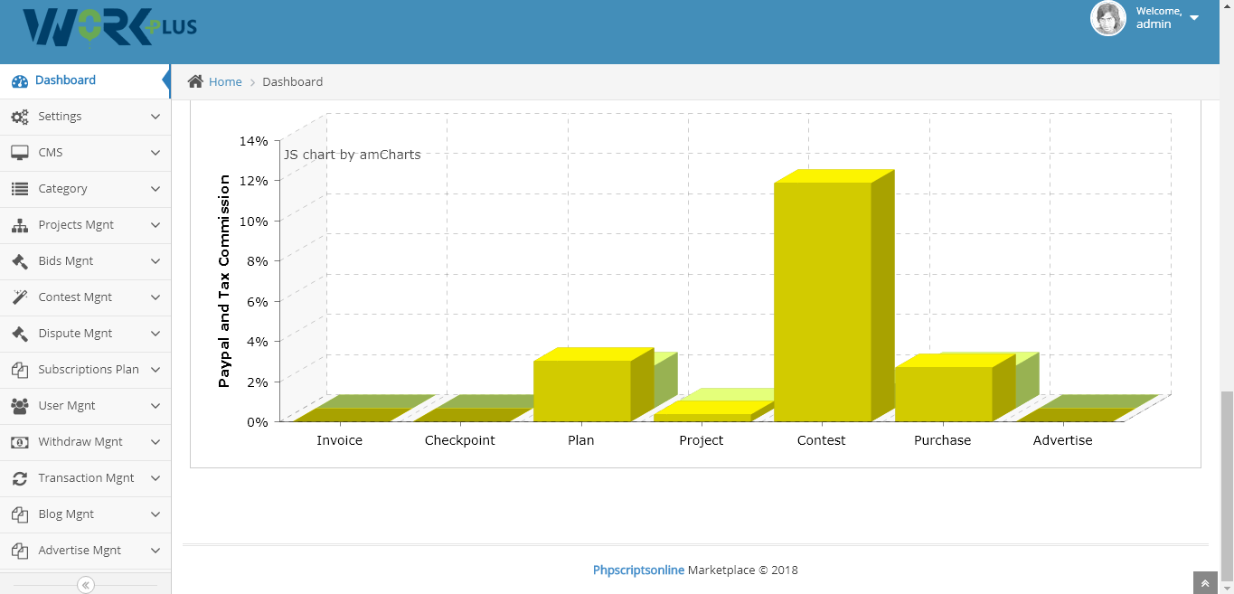 Freelancer Marketplace Script - Screenshot 8
