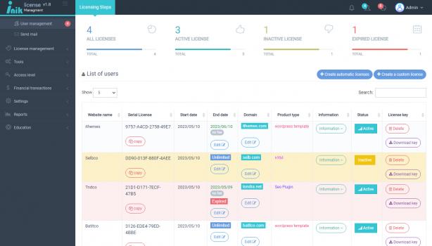 Visit Listing - iNik - license managment system iNik - license managment system - Screenshot 3