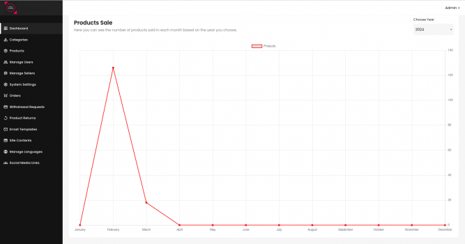 Visit Listing - Inout Dropshipping Inout Dropshipping - Screenshot 1