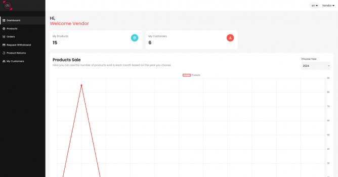 Visit Listing - Inout Dropshipping Inout Dropshipping - Screenshot 2