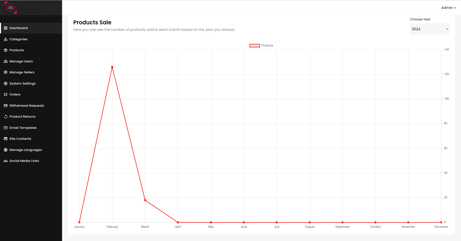 Inout Dropshipping - Screenshot 1