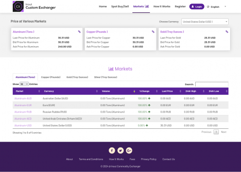 Visit Listing - Inout Custom Exchanger Inout Custom Exchanger - Screenshot 3