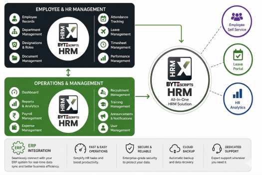 Visit Listing - ByteScripts HRM ByteScripts HRM - Screenshot 2