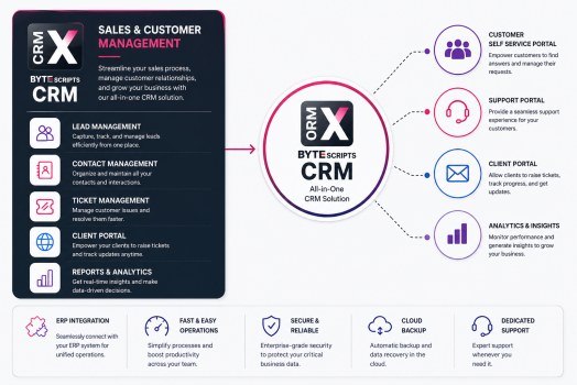 Visit Listing - Bytescripts CRM Bytescripts CRM - Screenshot 2