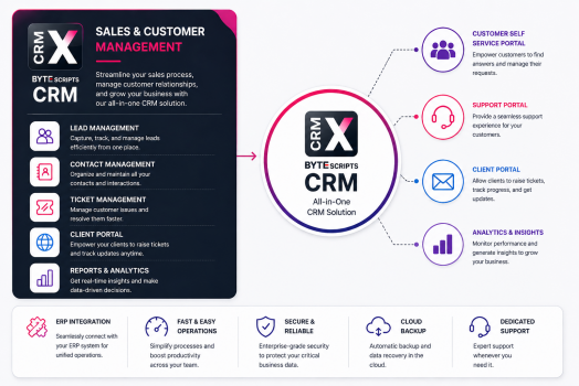 Visit Listing - Bytescripts CRM Bytescripts CRM - Screenshot 4