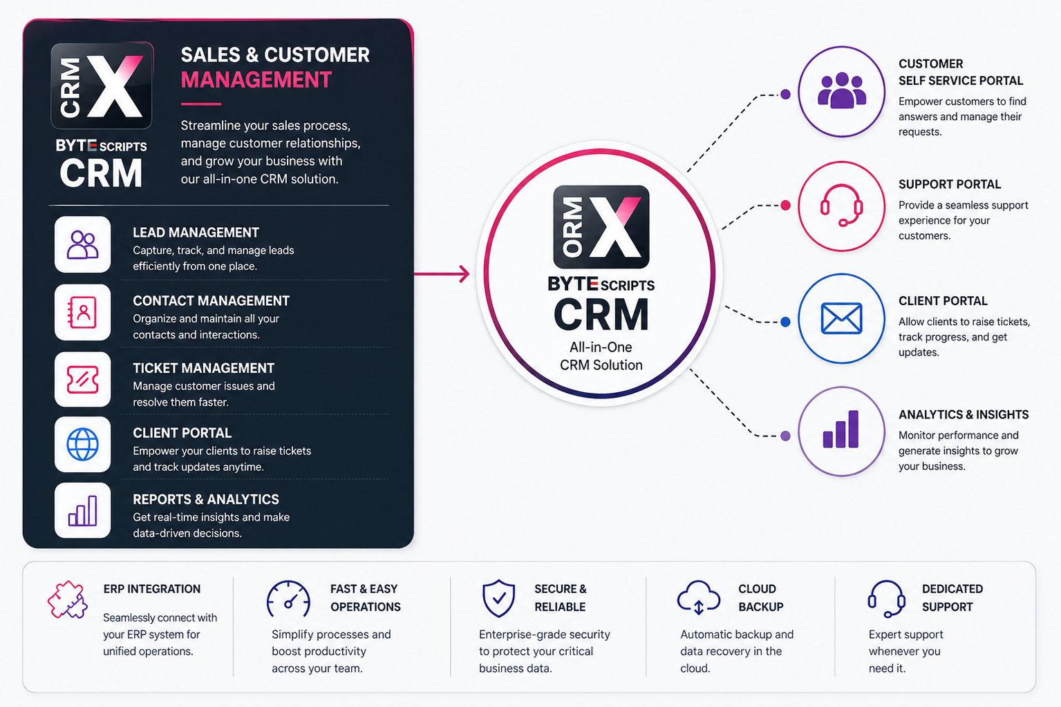 Bytescripts CRM - Screenshot 2