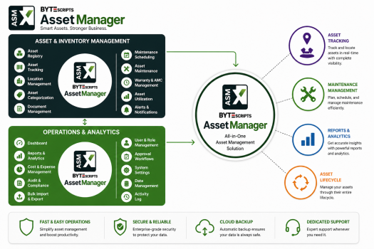 Visit Listing - ByteScripts AssetManager ByteScripts AssetManager - Screenshot 2
