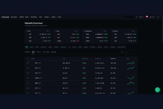 Visit Listing - Codono - Crypto Exchange Software Codono - Crypto Exchange Software - Screenshot 1