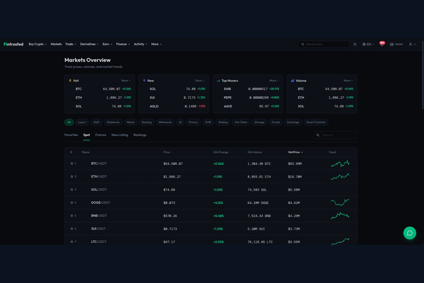 Codono - Crypto Exchange Software - Screenshot 1
