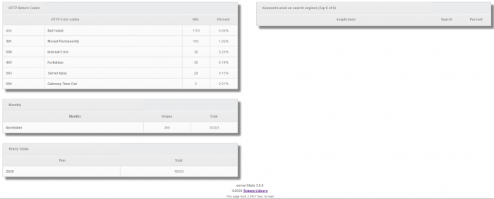 Visit Listing - serverStats 3.0.2 serverStats 3.0.2 - Screenshot 1