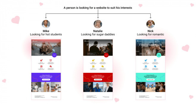 PG Dating Pro - Screenshot 4